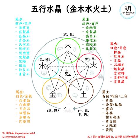 五行屬金水晶|屬金的水晶有哪些？